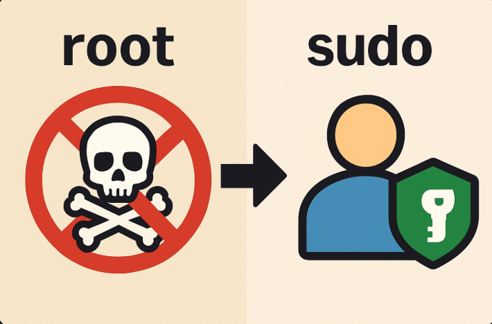 告别Root登录:如何在Linux服务器上创建和使用Sudo用户