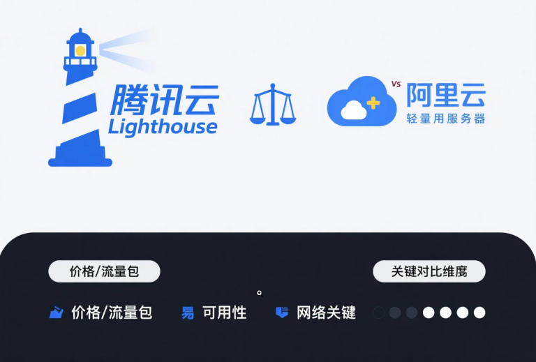 [评测] 腾讯云 Lighthouse 全方位评测 (2025)：对比阿里云轻量如何选？