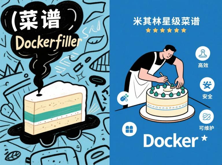[Docker实战] Dockerfile最佳实践：编写高效、安全、可维护镜像的10个技巧