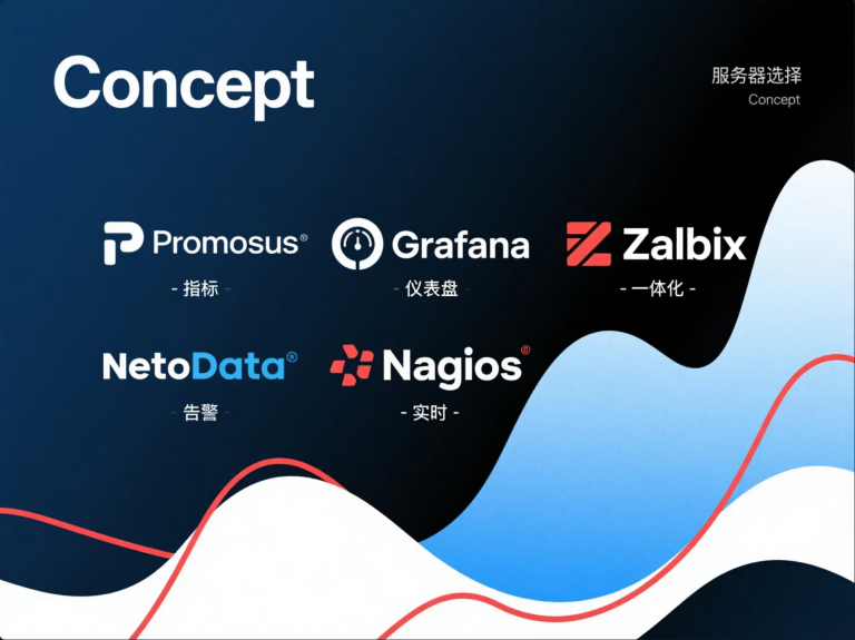 [服务器监控] 5款免费且强大的服务器监控工具推荐与横向对比 (2025版)