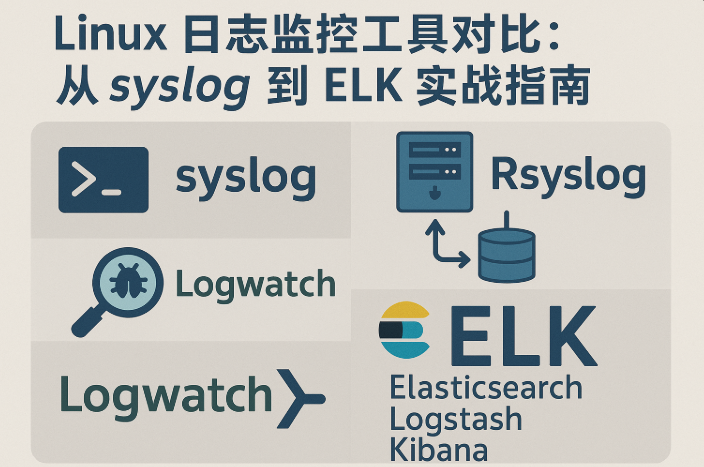 Linux 日志监控工具对比:从 syslog 到 ELK 实战指南