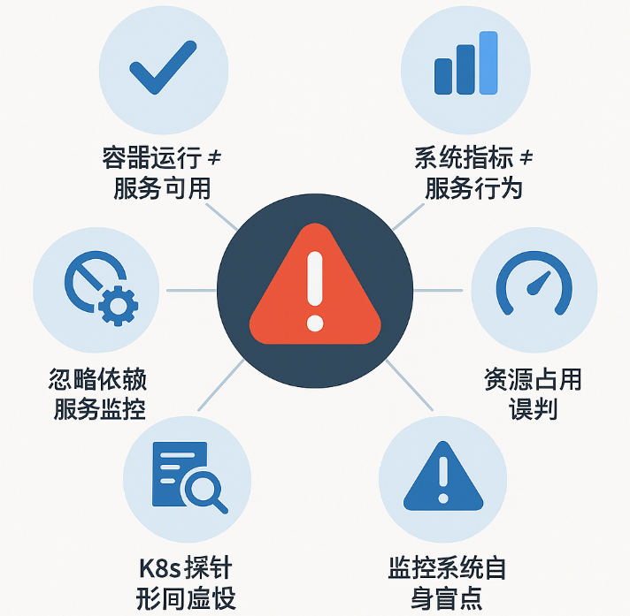 容器观测盲区全解剖:Docker 运行异常为何常被监控系统“放过”?