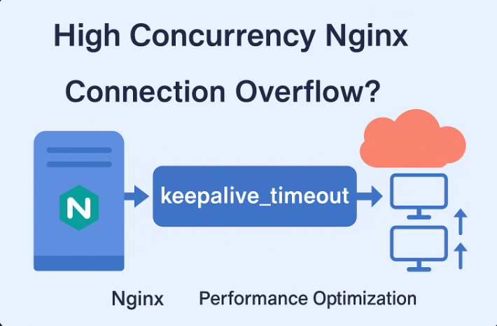 高并发下 Nginx 连接泛滥?深入剖析 keepalive_timeout 优化策略