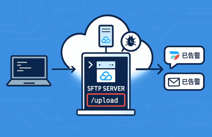 SFTP服务器搭建实战:腾讯云 Linux 上的快速安全文件传输方案