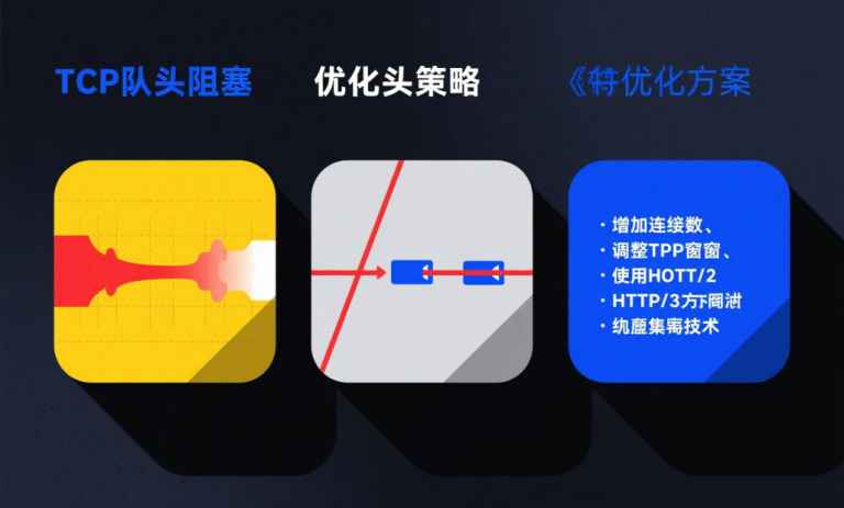 解决高并发场景中的连接延迟:TCP 优化与队头阻塞问题剖析