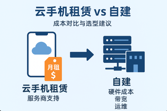 VSPhone云手机价格解析:租赁与自建的成本对比与选型建议