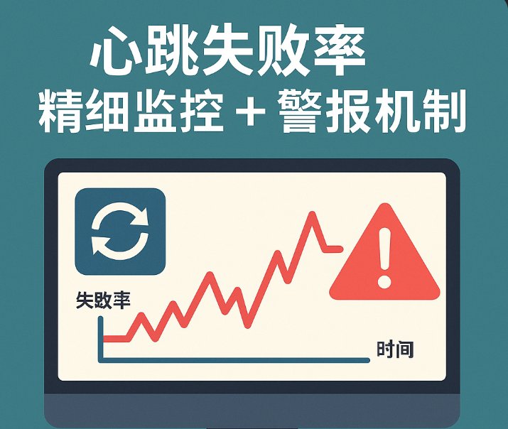 WebSocket 心跳失败率暴增应对指南:精细化监控与自动化告警实战