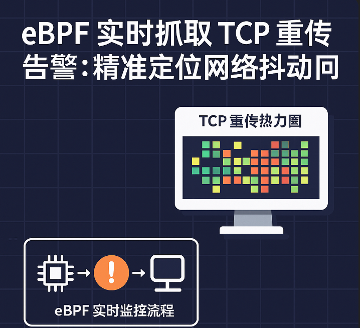 eBPF 实时抓取 TCP 重传告警:精准定位网络抖动的关键利器