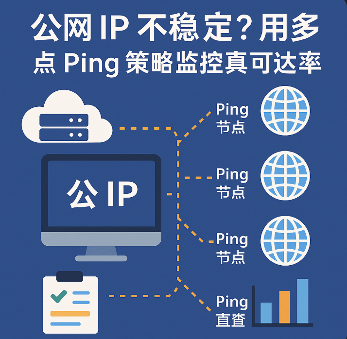 公网 IP 不稳定监控实战:用多点 Ping 策略实现高可达率保障