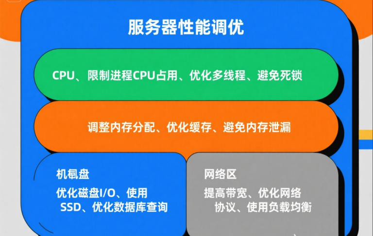 服务器性能调优实战:如何在高负载下维持系统稳定性?