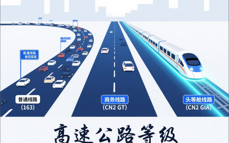 CN2 GIA是什么?与CN2 GT/163线路的深度对比及选择指南