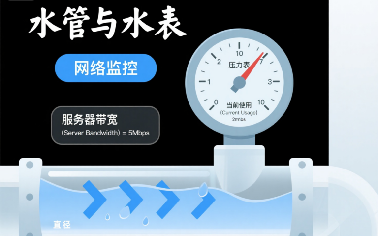 服务器带宽够用吗?教你读懂网络监控图与带宽计算方法