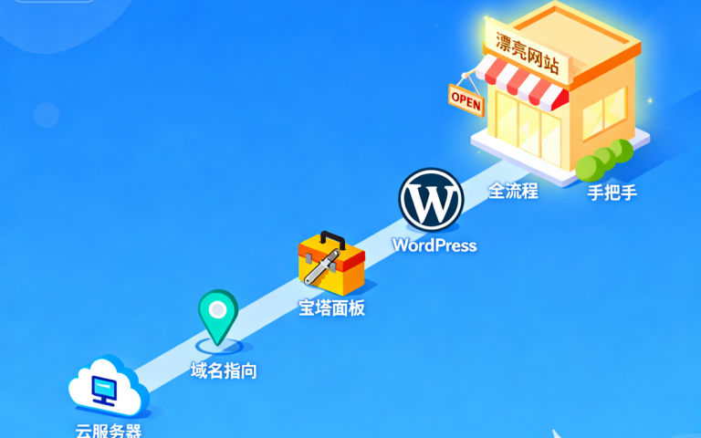 小白建站保姆级教程:腾讯云服务器+宝塔面板搭建WordPress全流程