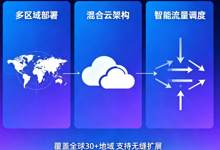 为什么多云策略可能比你想的更昂贵?