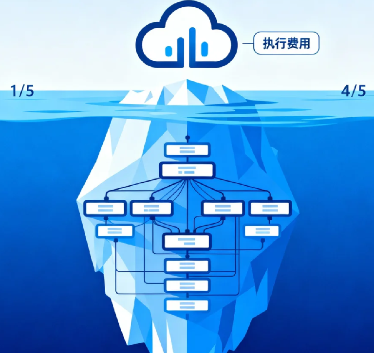 Serverless的隐性开支：当”按需付费”变成”按需浪费”
