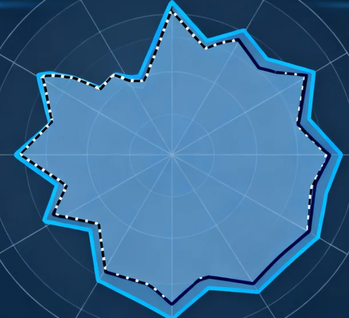 测一测你的技术底座:一份服务器架构健康度的十维诊断清单