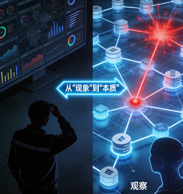 诊断智能：超越监控面板，构建AI原生的“系统认知图谱”