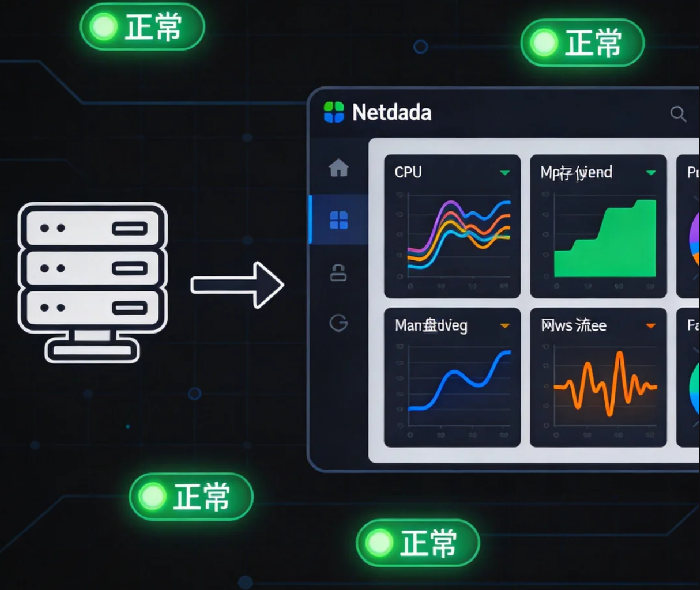 服务器监控装这一个就够了：Netdata 一站式搞定