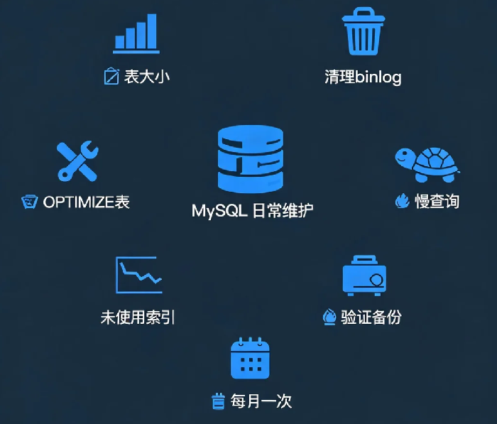 MySQL数据库日常维护：这6件事必须定期做