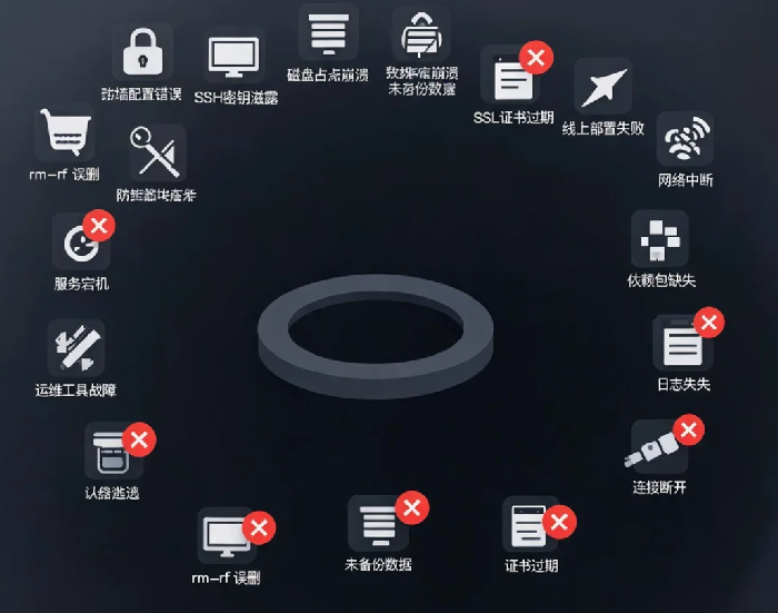 服务器运维中常见的“坑”:20个让你熬夜的瞬间