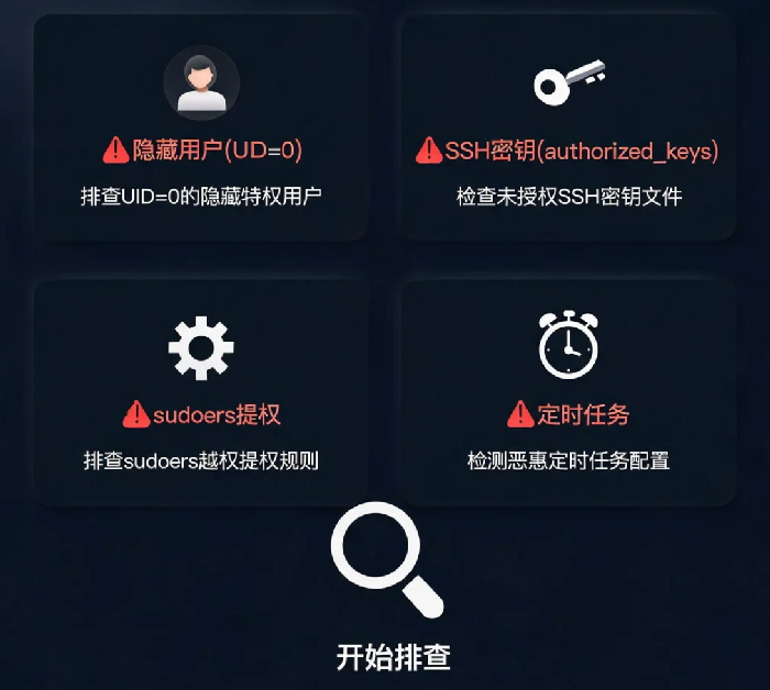服务器被植入后门:隐藏用户与SSH密钥排查