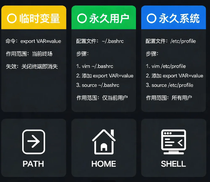 Linux环境变量详解：PATH、HOME、SHELL是干什么的？