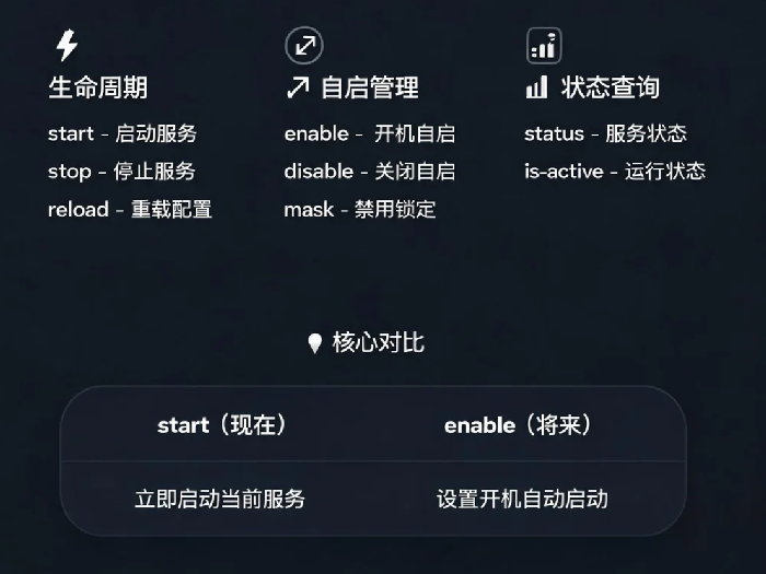 Linux系统服务管理:systemctl命令详解