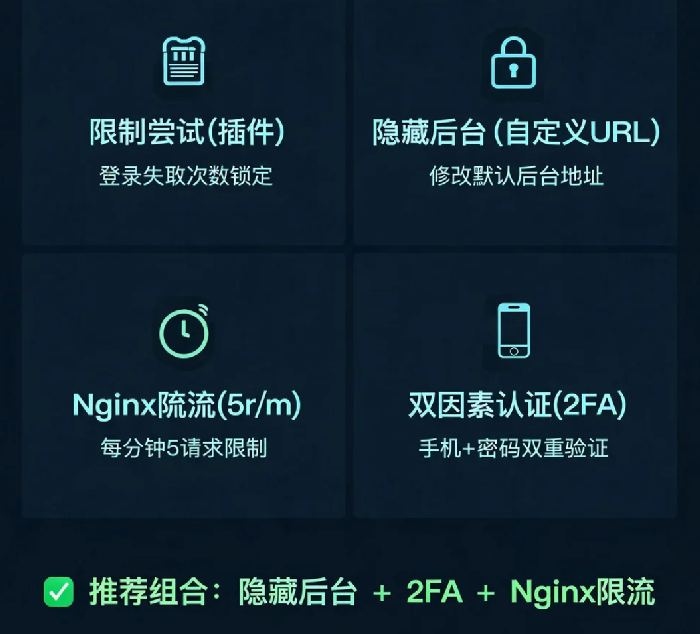 网站后台登录页面被暴力破解怎么办?