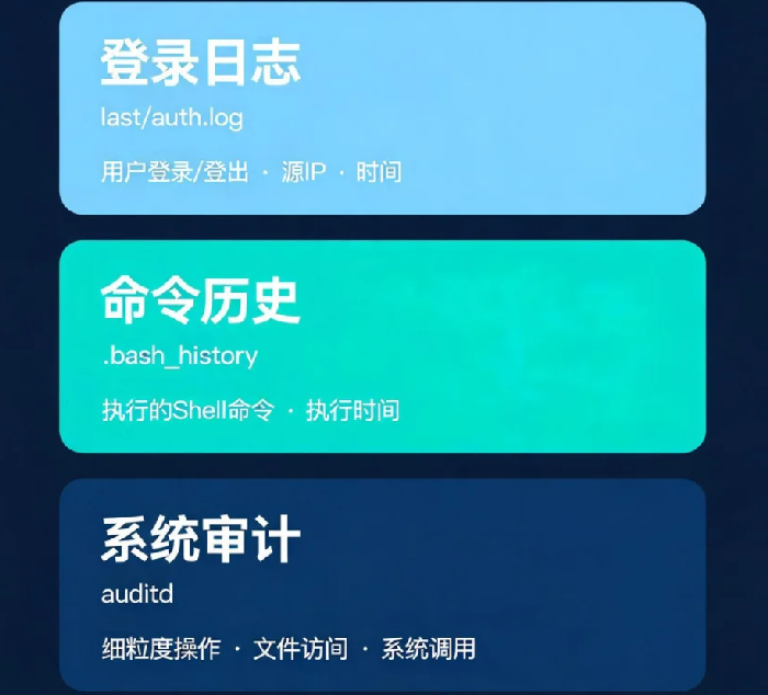 服务器操作审计：通过日志追踪用户行为与异常活动