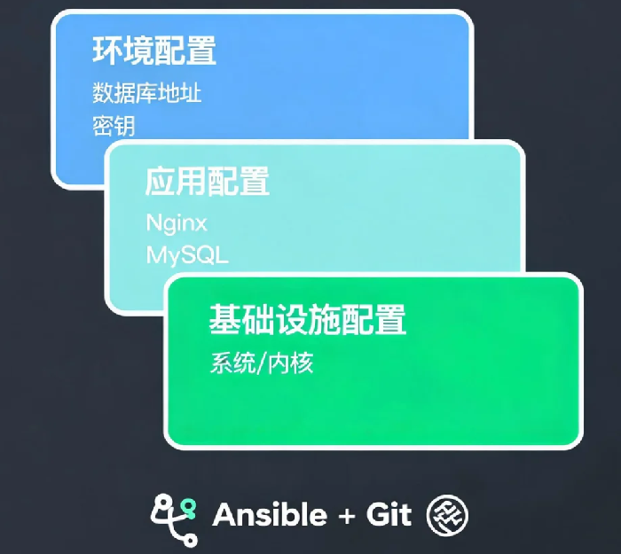 服务器配置管理:如何避免“改一处忘十处”?