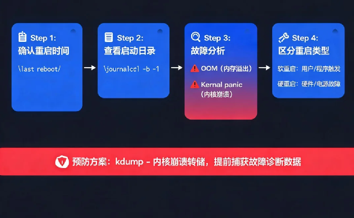 为什么我的服务器总在半夜重启?常见原因排查